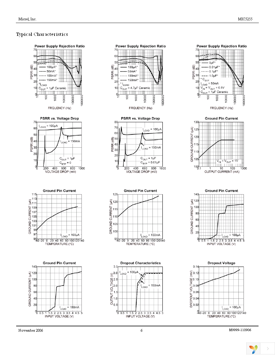 MIC5255-3.3YM5 TR Page 6